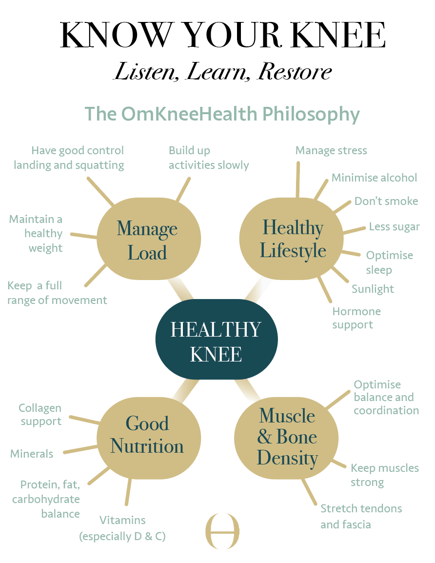 Listen, learn, restore